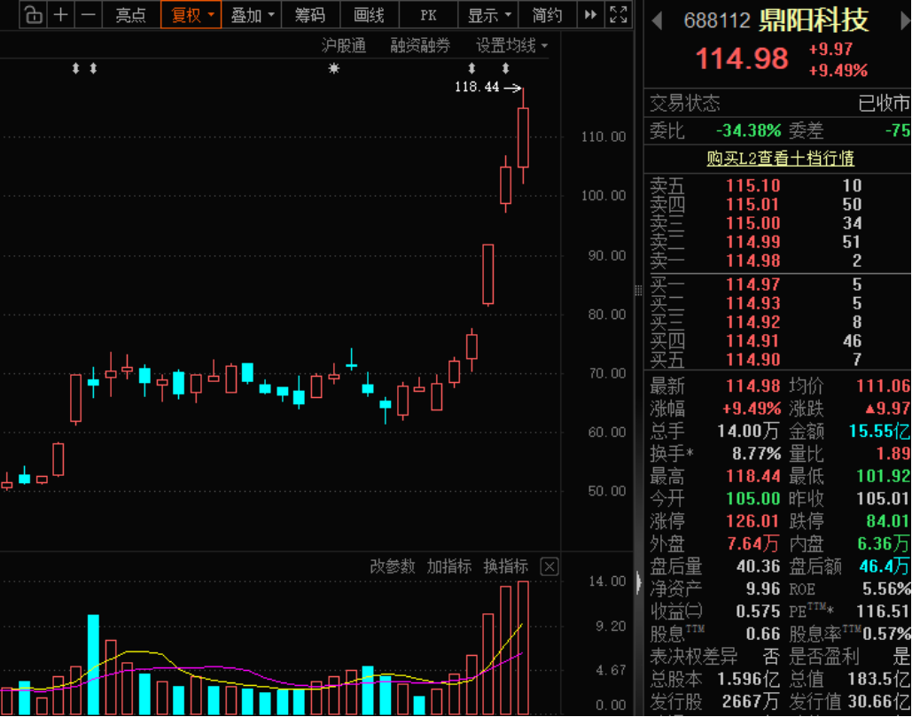 新概念，突然火了！龙头暴涨近70%（附股）