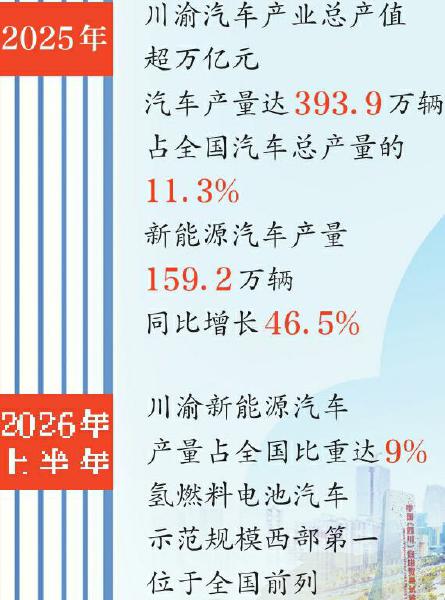 一辆汽车 背后有这些产业协同