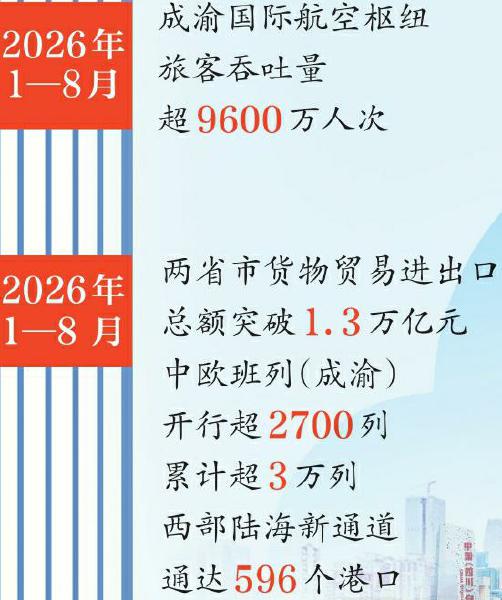 一座港口 这样改写川渝开放版图