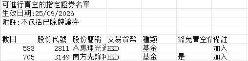 空池名单调整 | A惠理光通讯(02811)、南方先锋科技(03149)进入新一期空池名单