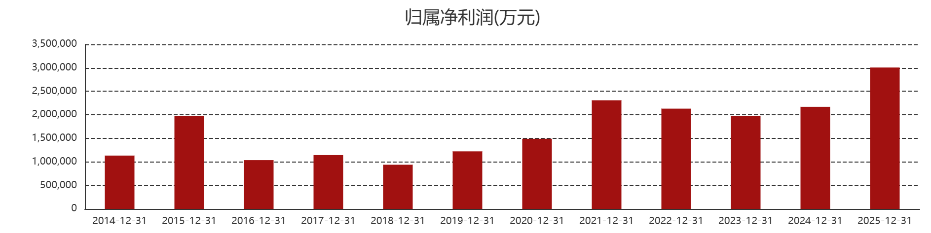 “券商一哥”交接班：外科医生出身的邹迎光接棒，接下来怎么走？
