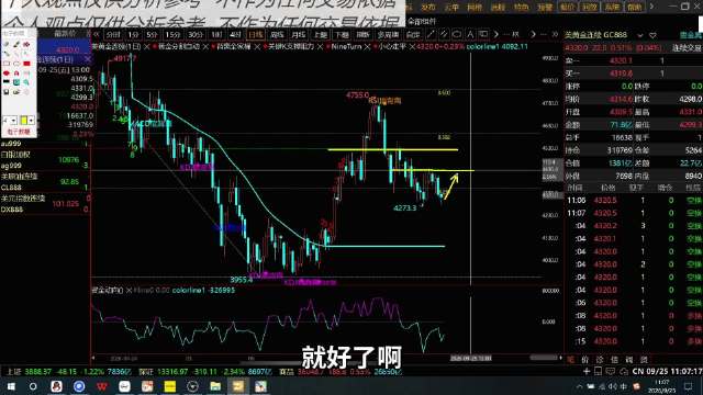 节后黄金行情推演，突破4400再考虑入场