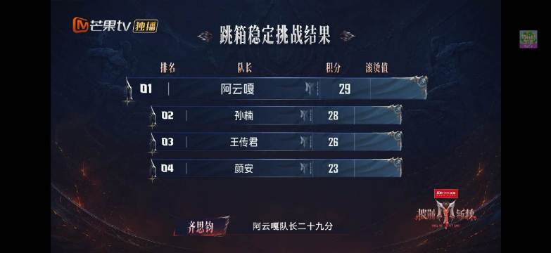 特别好的嘎跳完稳稳第一☝️离开前还把瓶子扶起来了