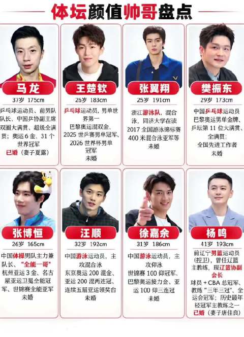 体坛帅哥，原来这就是长得帅的体育生 王楚钦｜马龙｜樊振东