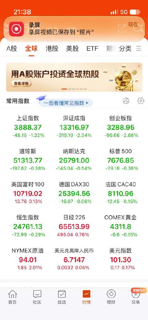 美股纳斯达克今晚继续低开