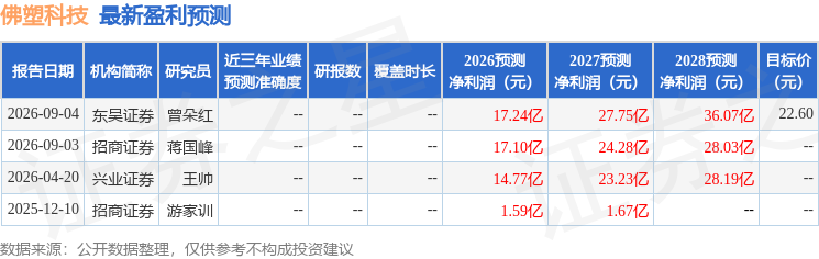 佛塑科技：9月23日接受机构调研，国海证券、华泰证券等多家机构参与