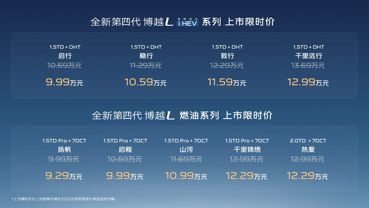 激光雷达智驾下放十万级 第四代博越L 9.29万起售