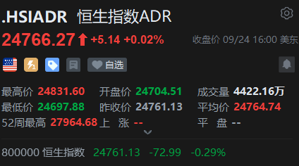 智通ADR统计 | 9月25日
