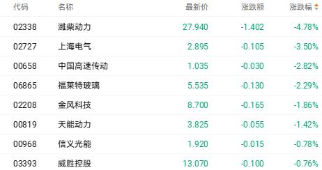 港股收盘 | 恒指周线冲高回落失守25000点 AI应用股表现居前