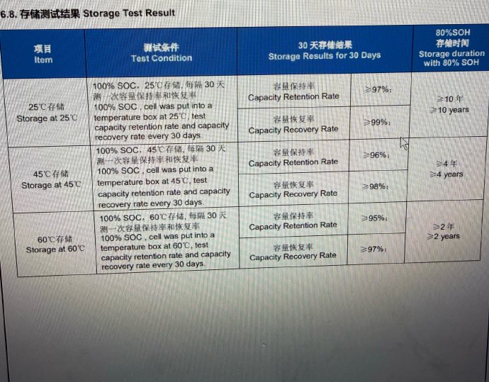 电池SOH值怎么估算？车机显示都是欢乐表？3个维度说透+FAQ
