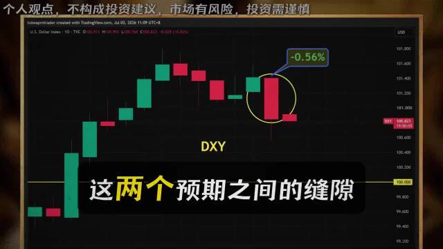 黄金未来怎么走？别再猜了！…