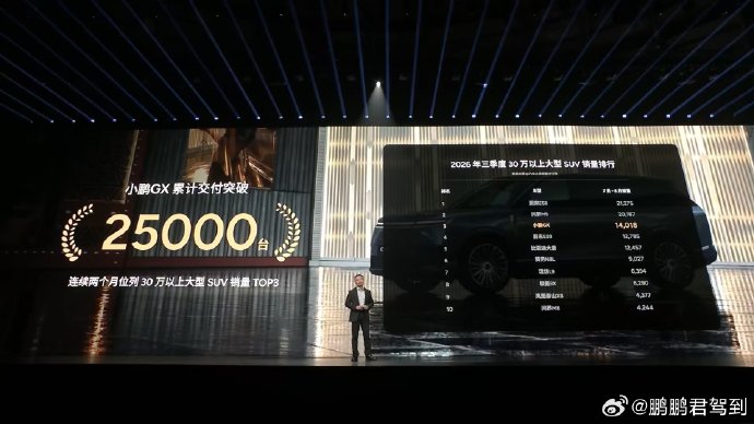 25-30万好开的车推荐：小鹏G9L、小米YU7、智己LS8怎么选？3个维度说清+FAQ