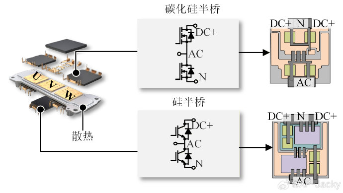 比亚迪/小鹏/华为电驱系统怎么选？92%效率、4ms扭矩、3条路线说清+FAQ