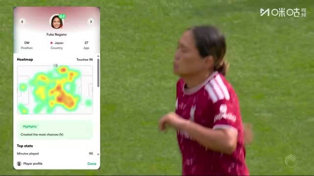 长野风花 vs 埃弗顿（主场） 没看过多少女足踢球，正好推上有个集锦看看