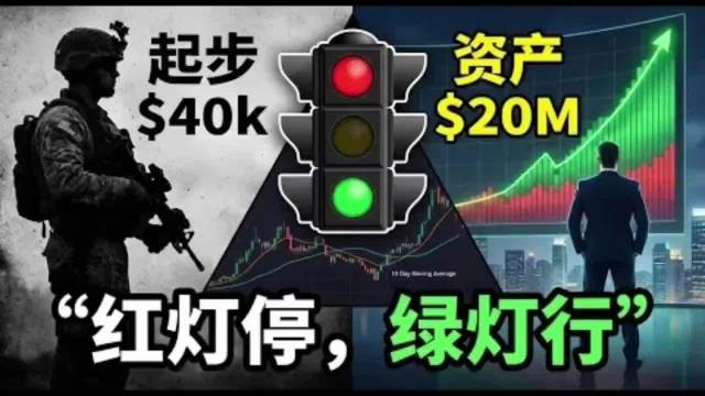 马蒂施瓦茨九次夺冠，781%年回报率全靠规则