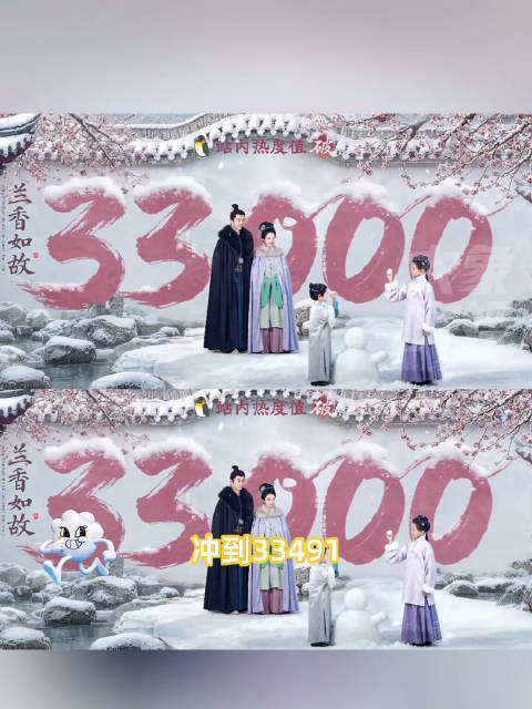 兰香如故站内热度破33000