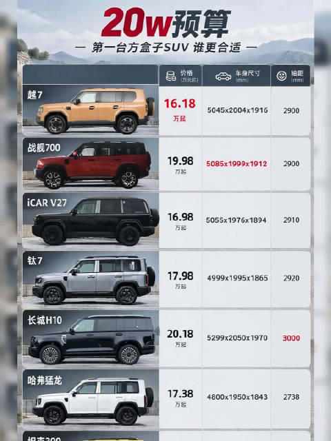 第一次买方盒子，20w的预算买谁更合适？…