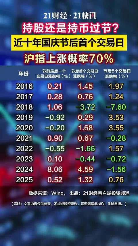 长假将至机构建议持股过节