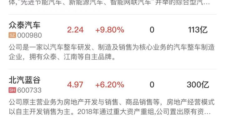 午报创业板指低开低走跌超4%，全市场超4800股飘绿，汽车整车板块逆势活跃