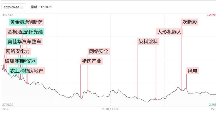 焦点复盘深成指四连阴创年内新低，算力硬件股大面积退潮，“易中天”三巨头均大跌超8%