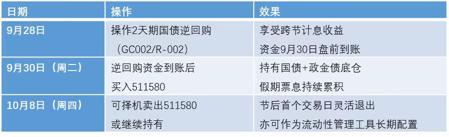 债券ETF站上万亿！511580跻身百亿俱乐部，国庆理财攻略全曝光！