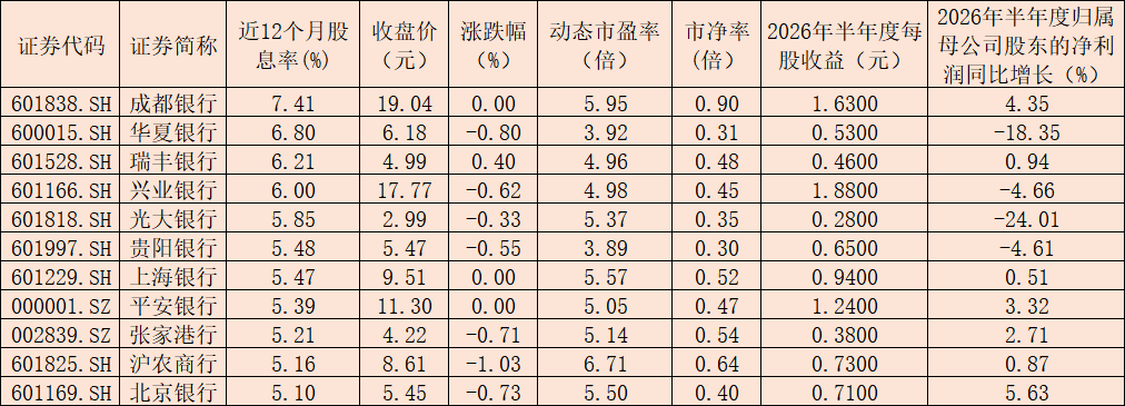 三大因素支撑银行板块微跌0.16% 机构建议关注两主线投资机会