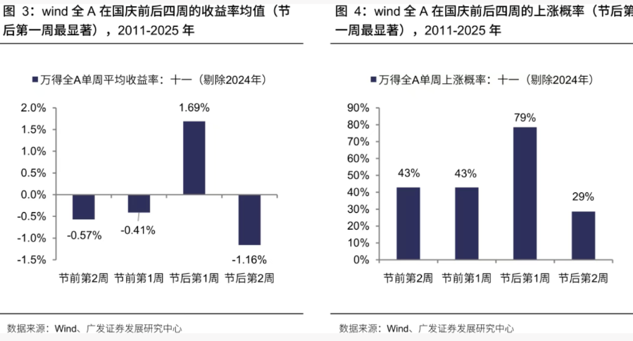 长假临近A股资金博弈升温：“持股过节”还是“持币观望”？