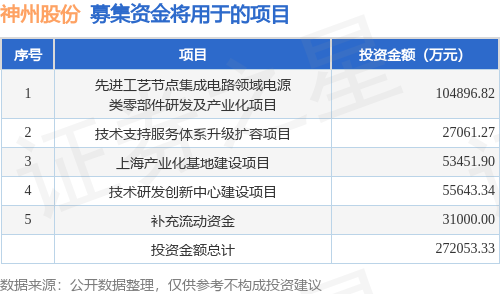 IPO动态：神州股份拟在上交所科创板上市募资25.22亿元