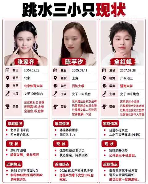 回望跳水三小只，每个人的赛道都各有故事 陈芋汐从13岁走到21岁…
