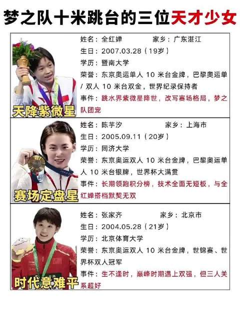 全红婵 陈芋汐 张家齐 三位天才少女如今境遇各不相同