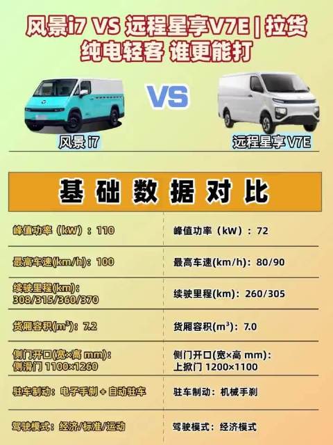 风景i7VS远程星享V7E拉货纯电轻客硬核对比
