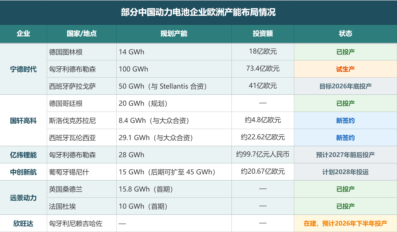 国轩高科联手大众豪赌欧洲