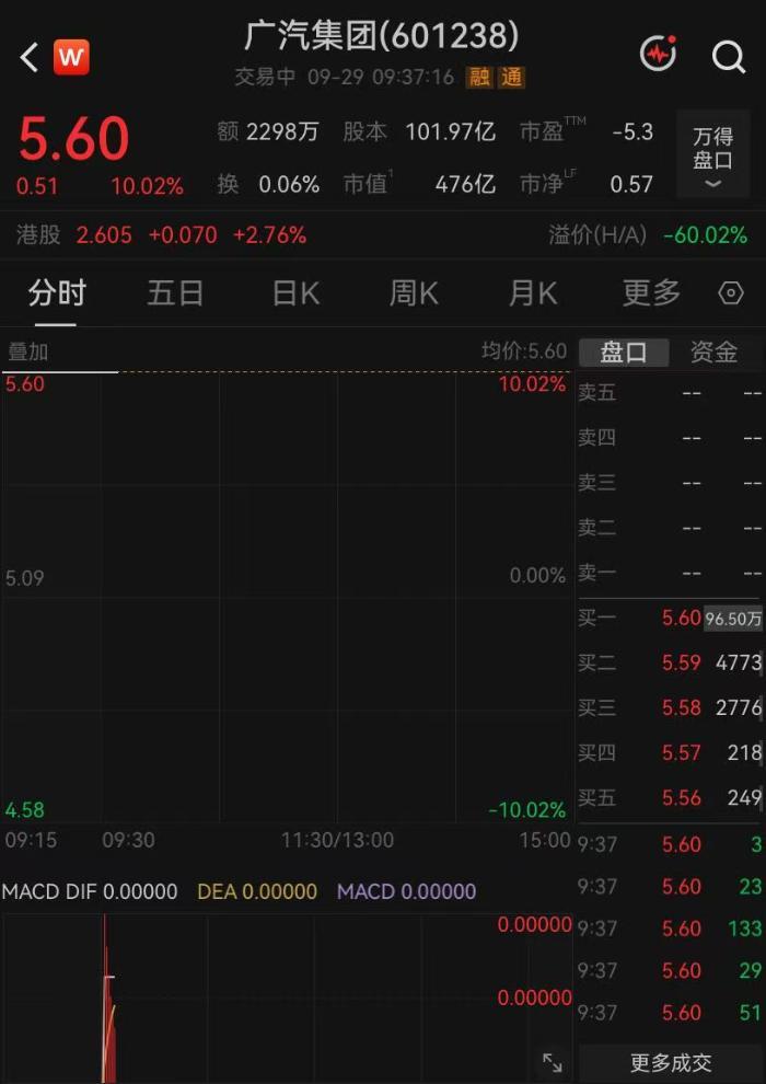 广汽集团复牌一字涨停，公司拟收购一汽丰田50%股权