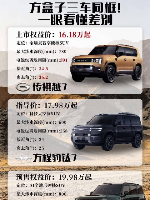 三款硬派方盒子同框，一图带你看懂差别！传祺越7上市价16.18万起