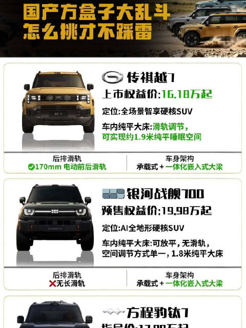 国产方盒子大乱斗，怎么挑才不踩雷？传祺越7上市价16.18万起