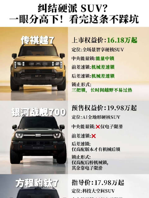 还在纠结硬派SUV？一眼分高下！看完这条不踩坑，传祺越7上市价16.18万起