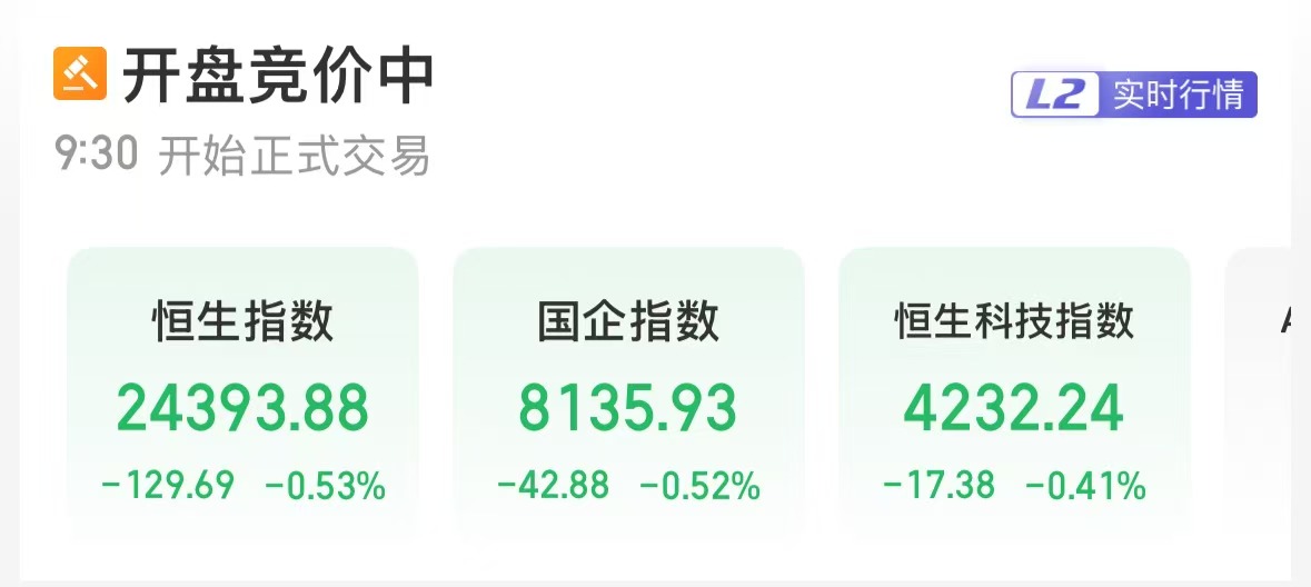 港股三大指数集体低开