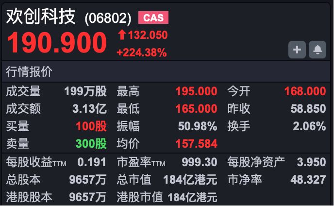 港股速报 | 利好消息落地 内房股集体回落