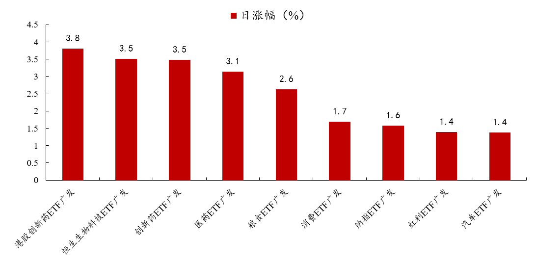 ETF收盘解读 | 市场震荡，指数分化
