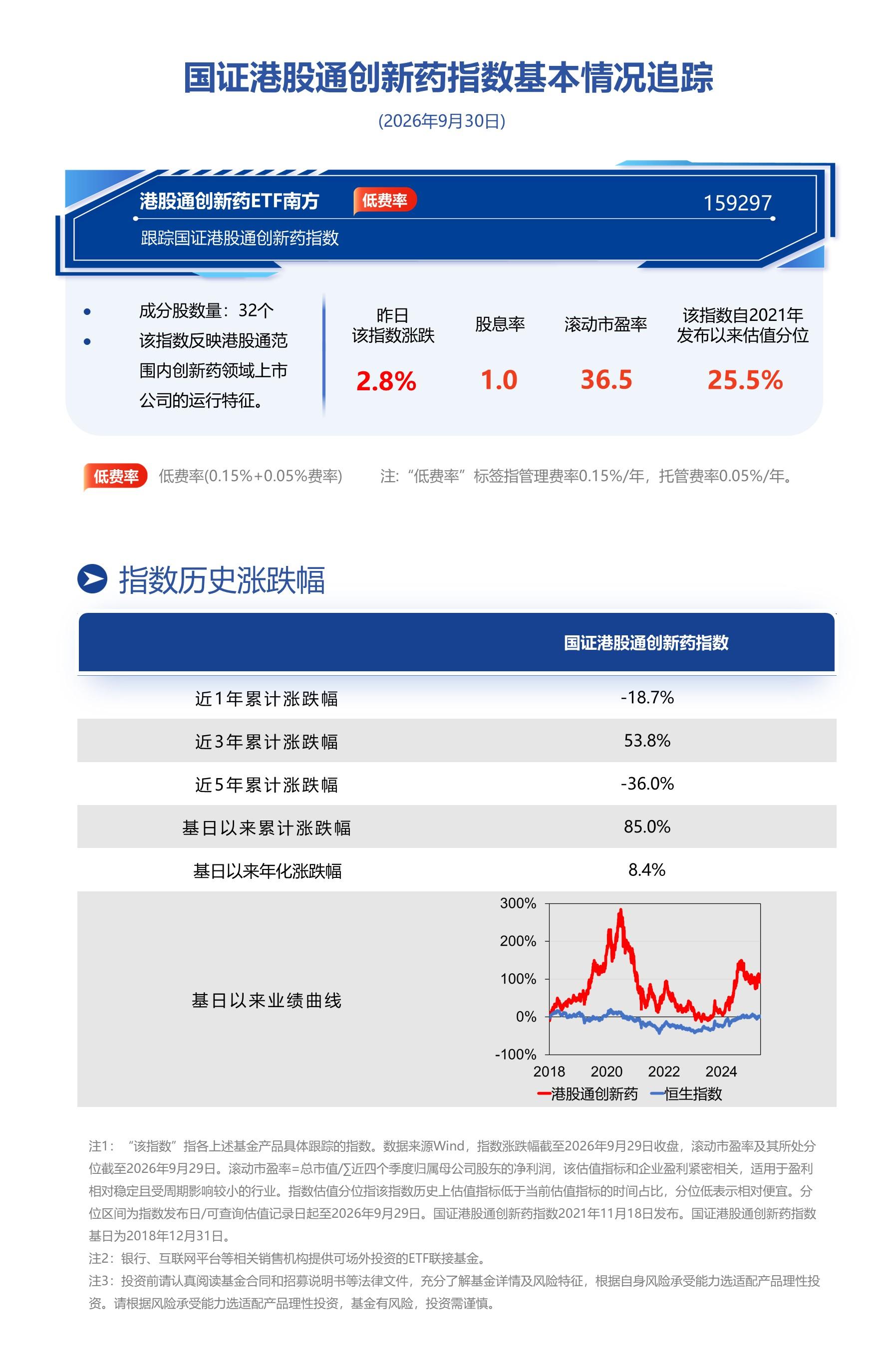 首付款4亿美元刷新纪录，南方基金旗下港股通创新药ETF南方(159297)标的指数涨2.79%