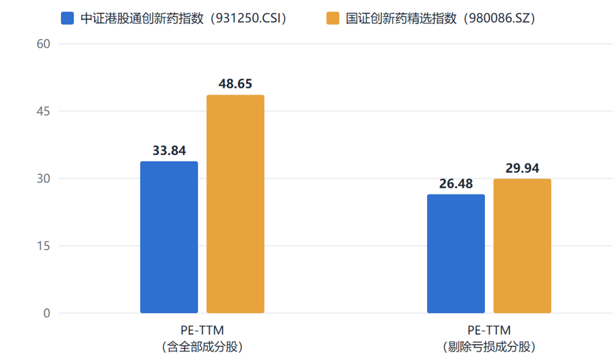 场内布局创新药选哪个产品好？港股创新药性价比十足！解析港股创新药ETF景顺(513780)标的指数的三个“不可替代”
