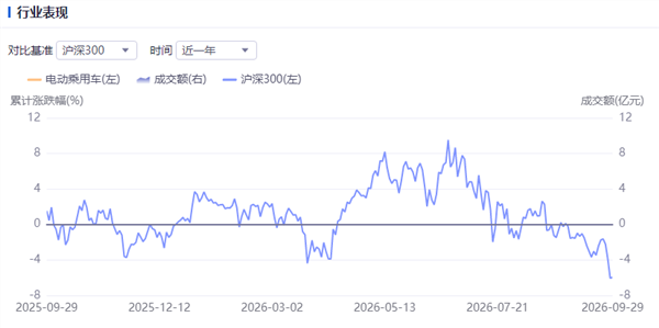 新能源车周报：广汽集团拟发行股份购买一汽丰田50%股权