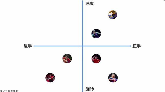 一口气看懂张本智和的速度打法，结合林昀儒、樊振东等对手…