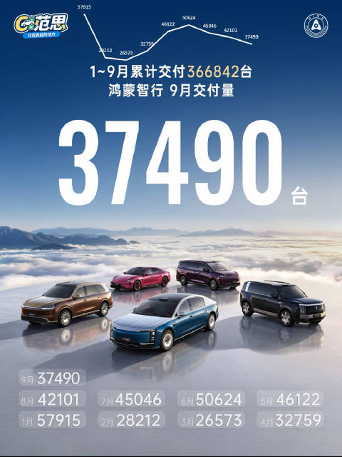 鸿蒙智行问界业务升级，华为赛力斯归属变动