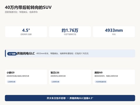 40万内带后轮转向的SUV：四款角度对比