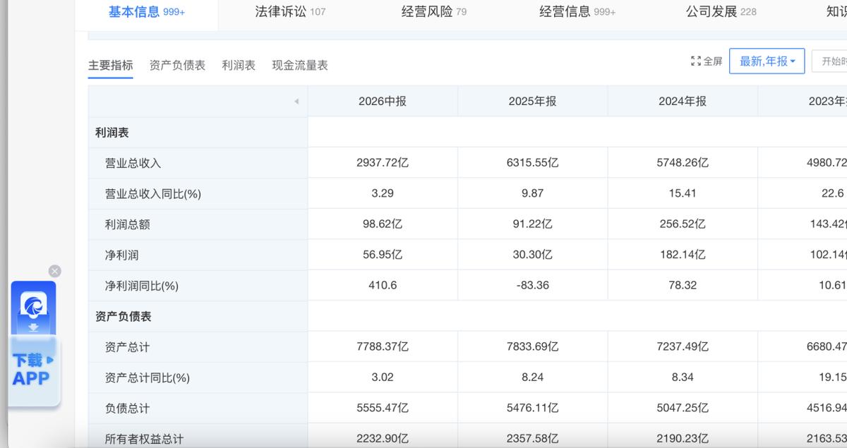 小鹏瘦身、长安合并同类项：中国汽车业大整合时代全面来临