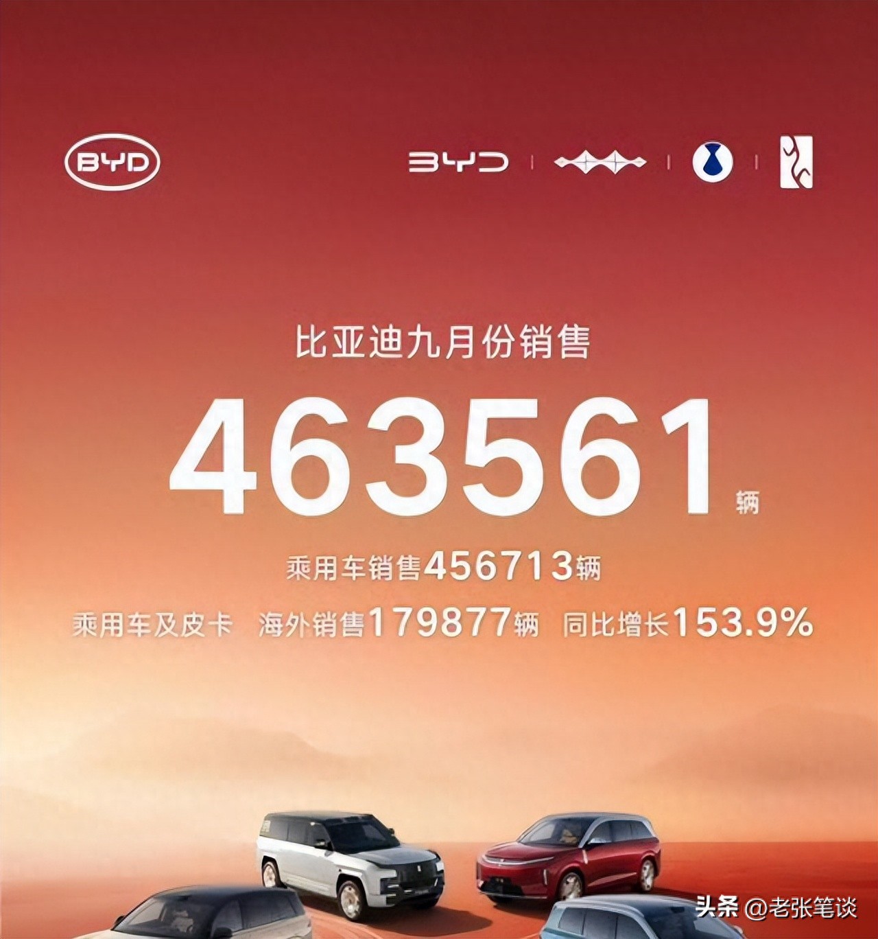 谁也没料到：9 月车企销量榜，比亚迪登顶，奇瑞比吉利，多出 140 台