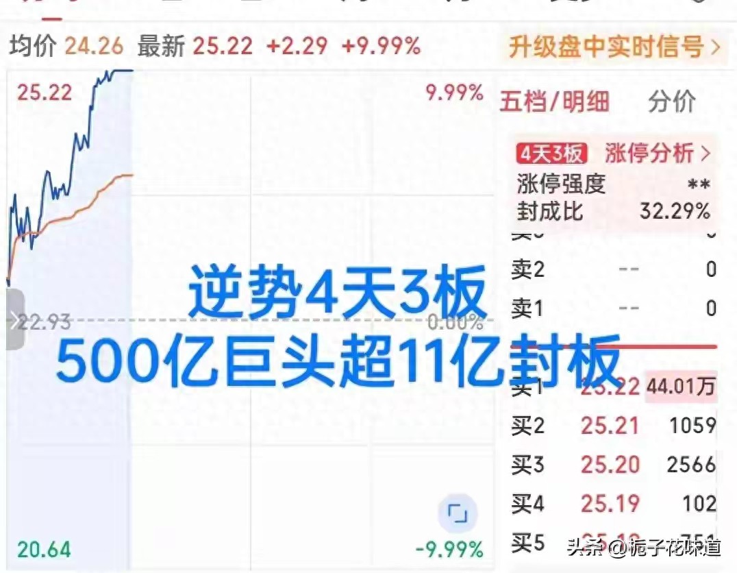 封单11亿，主力净流入5亿！赛力四天三板，五个关键信息你得知道