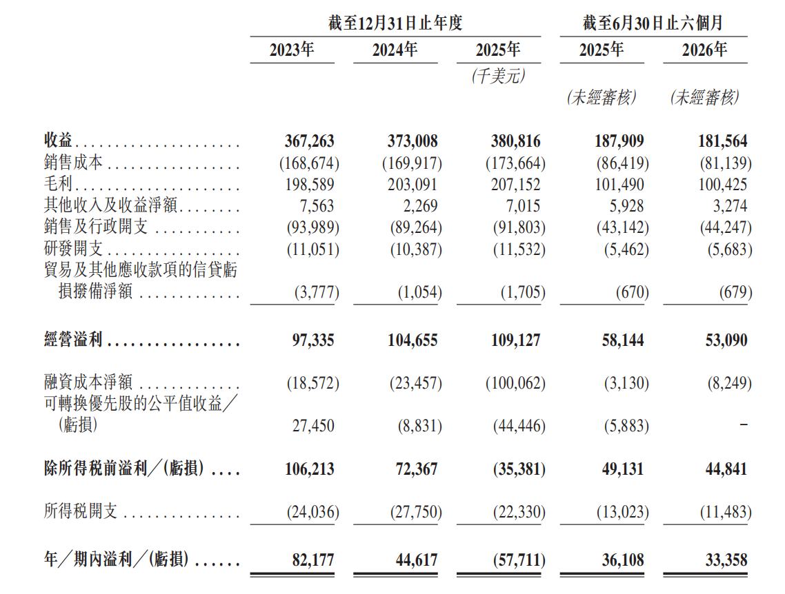 新股前瞻｜柳道实业：全球热流道龙头汽车基本盘稳固 新应用增长动能待考