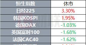 特朗普称中期选举后可能加大力度打击伊朗 | 环球市场
